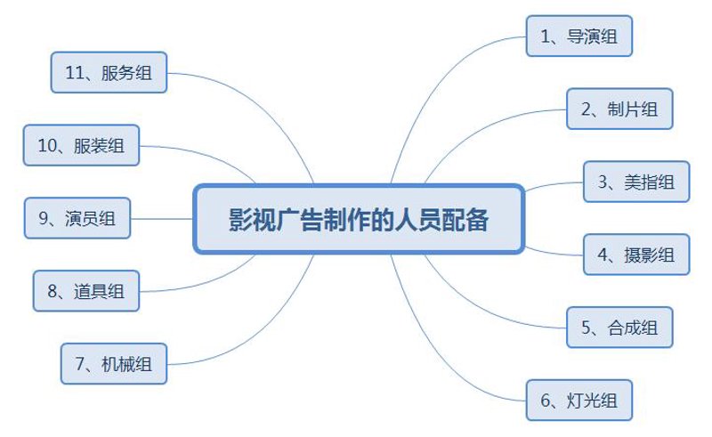 宣传片制作:助力品牌故事飞翔